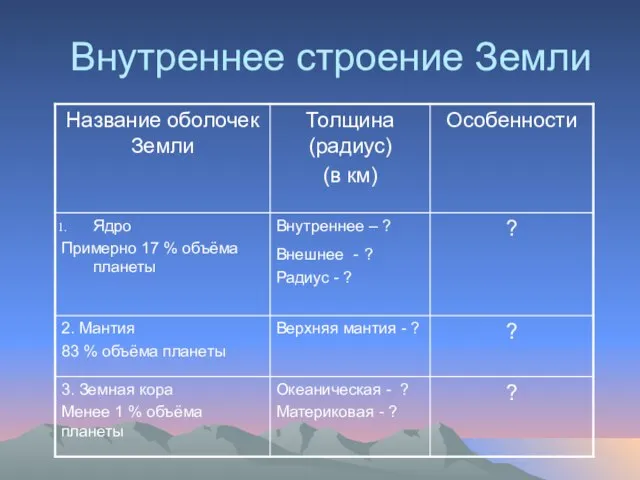 Внутреннее строение Земли