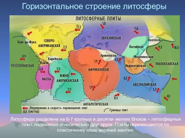 Горизонтальное строение литосферы Литосфера разделена на 6-7 крупных и десятки мелких блоков