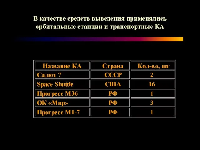 В качестве средств выведения применялись орбитальные станции и транспортные КА