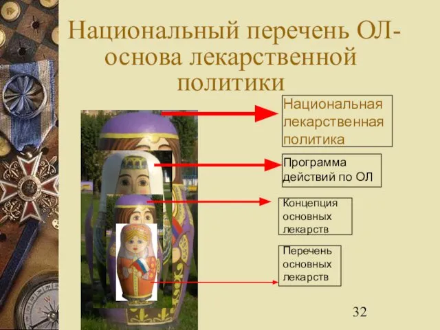 Национальный перечень ОЛ- основа лекарственной политики Перечень основных лекарств Концепция основных лекарств