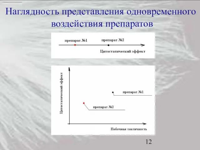 Наглядность представления одновременного воздействия препаратов