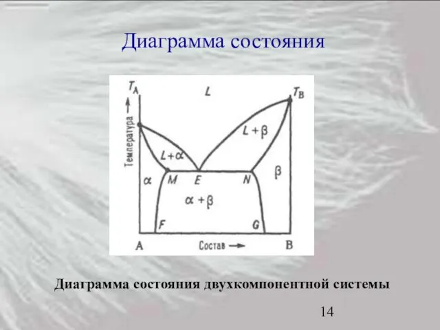 Диаграмма состояния Диаграмма состояния двухкомпонентной системы