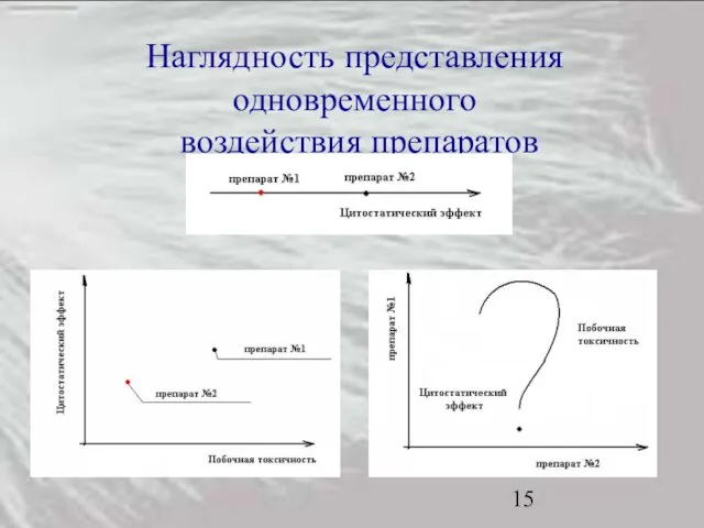 Наглядность представления одновременного воздействия препаратов