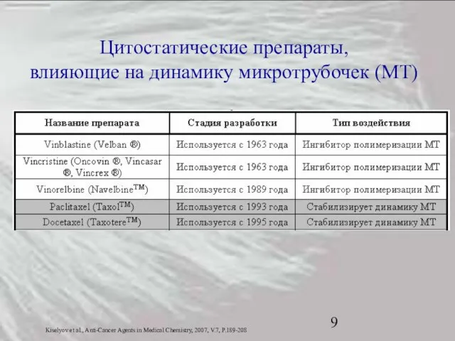 Цитостатические препараты, влияющие на динамику микротрубочек (МТ) Kiselyov et al., Anti-Cancer Agents