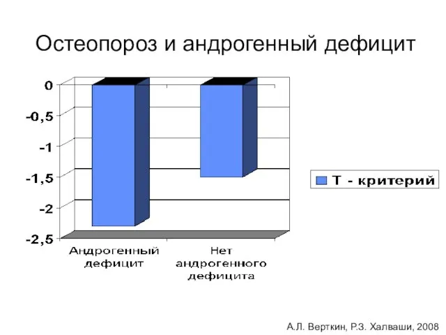 Остеопороз и андрогенный дефицит А.Л. Верткин, Р.З. Халваши, 2008