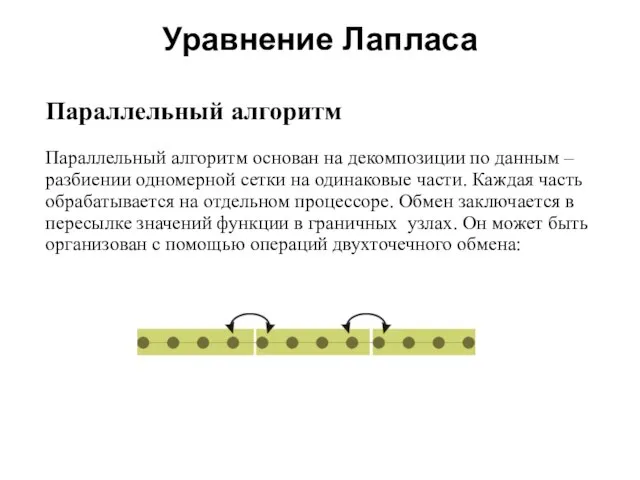 Уравнение Лапласа 2008 Параллельный алгоритм Параллельный алгоритм основан на декомпозиции по данным