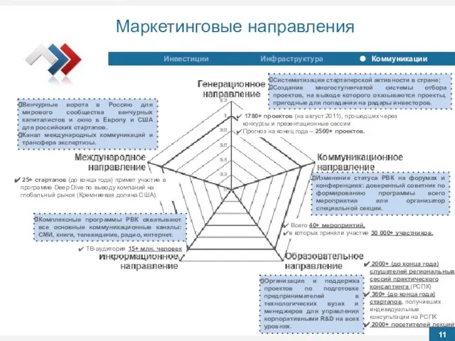 Венчурные ворота в Россию для мирового сообщества венчурных капиталистов и окно в