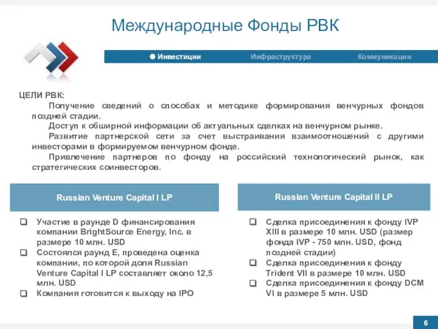 Международные Фонды РВК Инвестиции Общая информация Инфраструктура Коммуникации Инвестиции Общая информация Инфраструктура