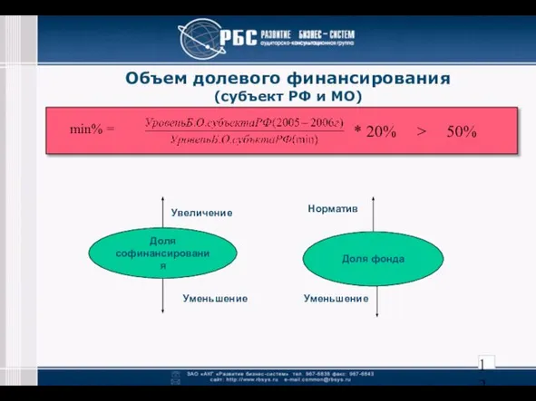 Объем долевого финансирования (субъект РФ и МО) min% = * 20% >