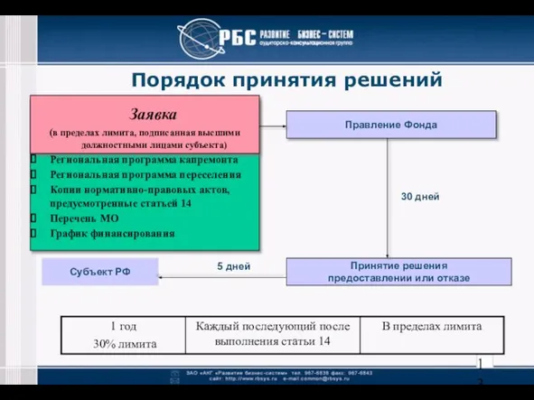 Порядок принятия решений Заявка (в пределах лимита, подписанная высшими должностными лицами субъекта)