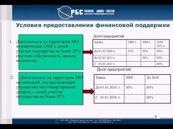 Условия предоставления финансовой поддержки Деятельность на территории МО коммерческих ОКК с долей