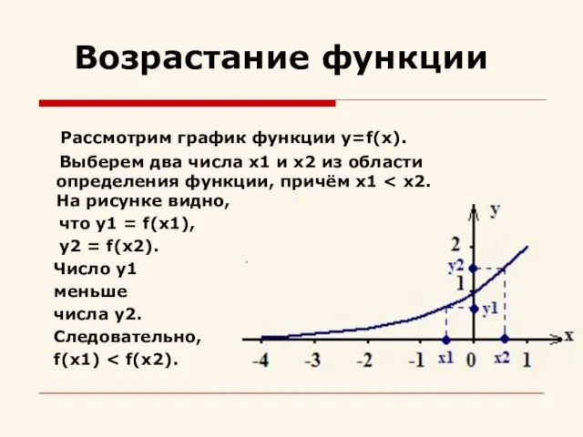 Рассмотрим график функции y=f(x). Выберем два числа x1 и x2 из области