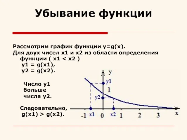 Убывание функции Рассмотрим график функции y=g(x). Для двух чисел x1 и x2
