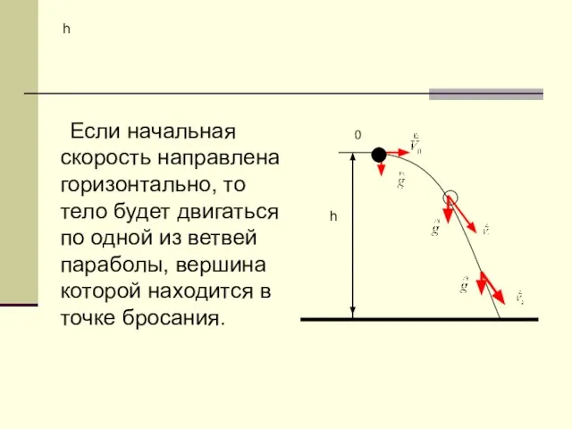 h Если начальная скорость направлена горизонтально, то тело будет двигаться по одной