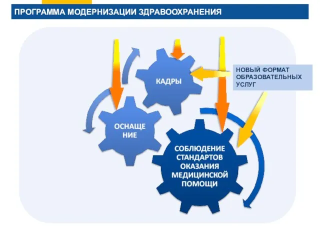 ПРОГРАММА МОДЕРНИЗАЦИИ ЗДРАВООХРАНЕНИЯ НОВЫЙ ФОРМАТ ОБРАЗОВАТЕЛЬНЫХ УСЛУГ