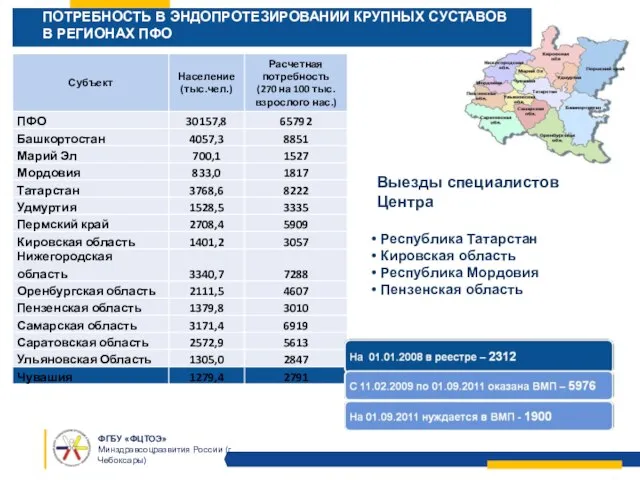 ПОТРЕБНОСТЬ В ЭНДОПРОТЕЗИРОВАНИИ КРУПНЫХ СУСТАВОВ В РЕГИОНАХ ПФО Выезды специалистов Центра Республика