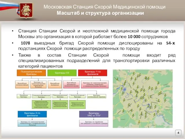 Московская Станция Скорой Медицинской помощи Масштаб и структура организации Станция Станции Скорой