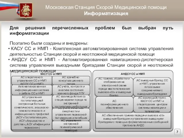 КАСУ СС и НМП Московская Станция Скорой Медицинской помощи Информатизация АС оперативного