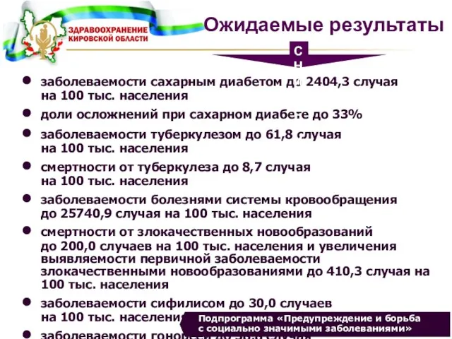 заболеваемости сахарным диабетом до 2404,3 случая на 100 тыс. населения доли осложнений