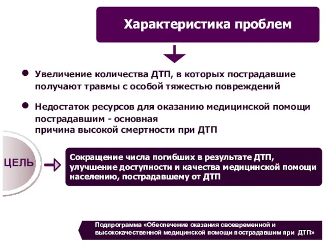 Увеличение количества ДТП, в которых пострадавшие получают травмы с особой тяжестью повреждений