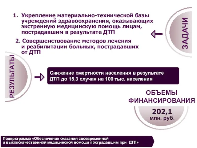 Укрепление материально-технической базы учреждений здравоохранения, оказывающих экстренную медицинскую помощь лицам, пострадавшим в