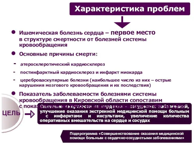 Cнижение смертности от сердечно - сосудистых заболеваний, улучшение оказания экстренной медицинской помощи