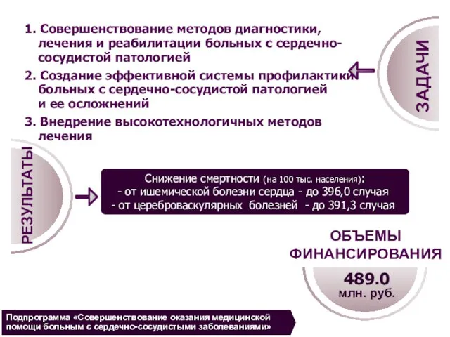 1. Cовершенствование методов диагностики, лечения и реабилитации больных с сердечно- сосудистой патологией