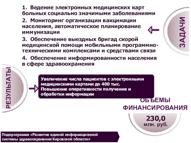 1. Ведение электронных медицинских карт больных социально значимыми заболеваниями 2. Мониторинг организации