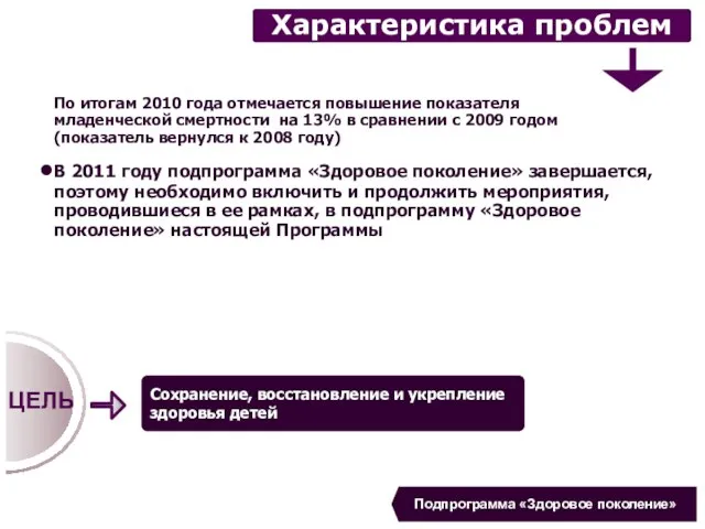 Сохранение, восстановление и укрепление здоровья детей Характеристика проблем По итогам 2010 года