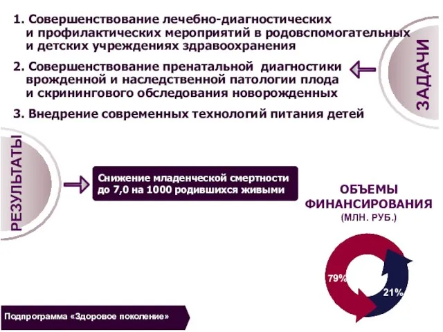 Снижение младенческой смертности до 7,0 на 1000 родившихся живыми 1. Совершенствование лечебно-диагностических