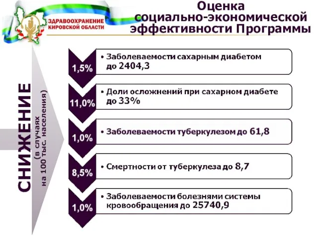 Оценка социально-экономической эффективности Программы СНИЖЕНИЕ (в случаях на 100 тыс. населения)