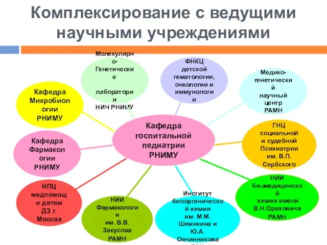 Комплексирование с ведущими научными учреждениями