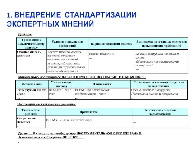 Минимально необходимое ЛАБОРАТОРНОЕ ОБСЛЕДОВАНИЕ В СТАЦИОНАРЕ: Необходимые тактические решения: Диагноз: Далее …