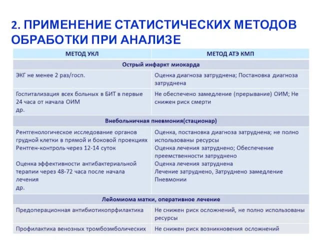 2. ПРИМЕНЕНИЕ СТАТИСТИЧЕСКИХ МЕТОДОВ ОБРАБОТКИ ПРИ АНАЛИЗЕ