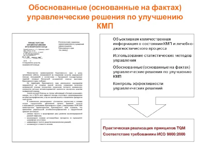 Обоснованные (основанные на фактах) управленческие решения по улучшению КМП