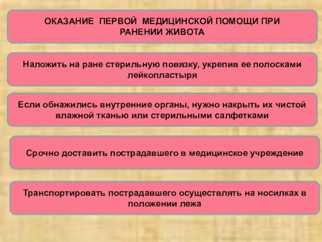 ОКАЗАНИЕ ПЕРВОЙ МЕДИЦИНСКОЙ ПОМОЩИ ПРИ РАНЕНИИ ЖИВОТА Наложить на ране стерильную повязку,