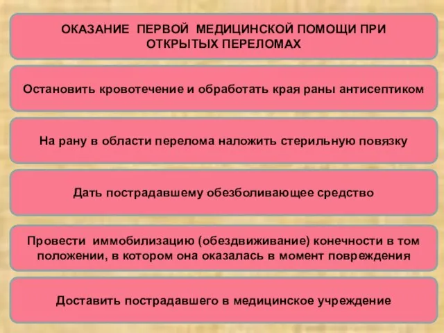 ОКАЗАНИЕ ПЕРВОЙ МЕДИЦИНСКОЙ ПОМОЩИ ПРИ ОТКРЫТЫХ ПЕРЕЛОМАХ Остановить кровотечение и обработать края