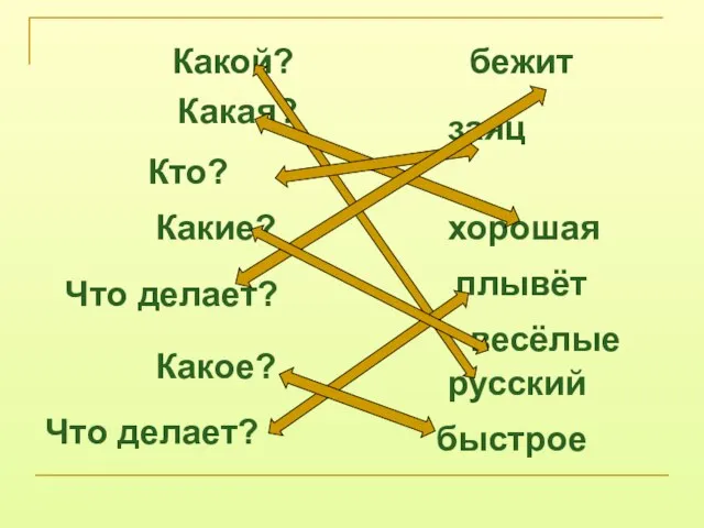 Какая? Кто? Какие? Какой? Какое? Что делает? Что делает? весёлые заяц хорошая русский бежит плывёт быстрое