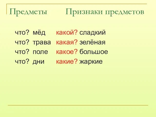 Предметы Признаки предметов что? мёд какой? сладкий что? трава какая? зелёная что?