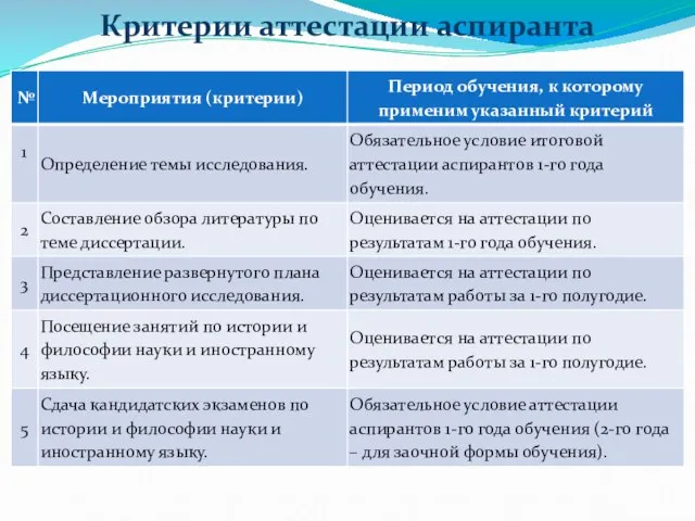 Критерии аттестации аспиранта