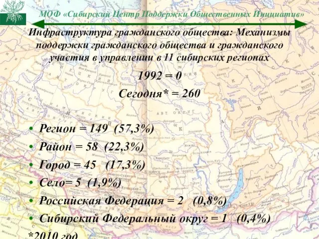 Инфраструктура гражданского общества: Механизмы поддержки гражданского общества и гражданского участия в управлении