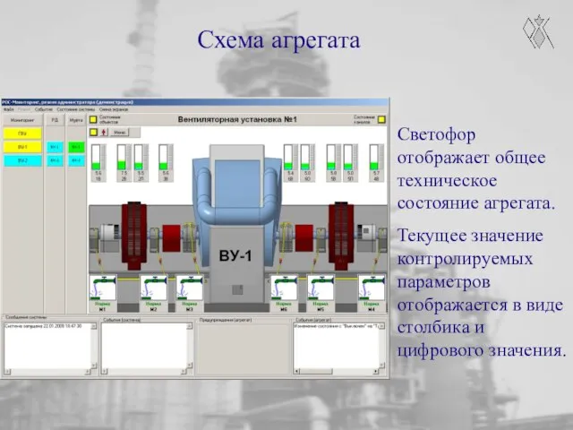 Светофор отображает общее техническое состояние агрегата. Текущее значение контролируемых параметров отображается в