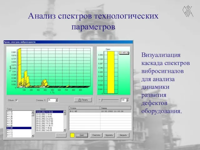 Анализ спектров технологических параметров Визуализация каскада спектров вибросигналов для анализа динамики развития дефектов оборудования.