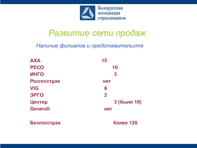 Развитие сети продаж Наличие филиалов и представительств AXA 15 РЕСО 10 ИНГО