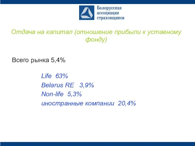 Всего рынка 5,4% Life 63% Belarus RE 3,9% Non-life 5,3% иностранные компании