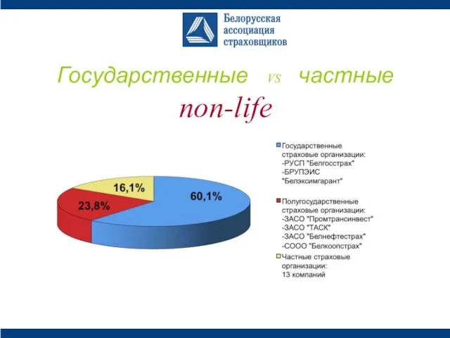 Государственные VS частные non-life