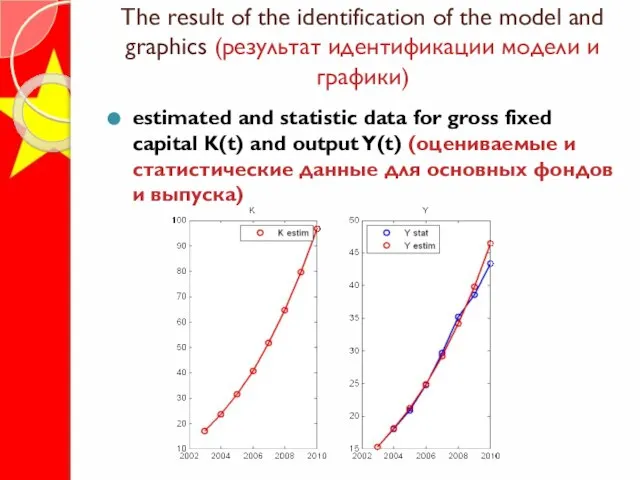 The result of the identification of the model and graphics (результат идентификации