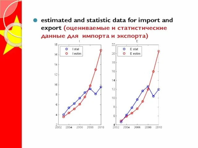 estimated and statistic data for import and export (оцениваемые и статистические данные для импорта и экспорта)