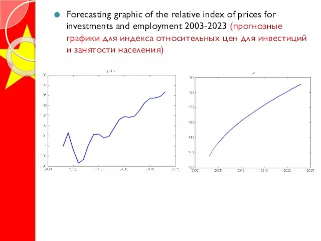 Forecasting graphic of the relative index of prices for investments and employment