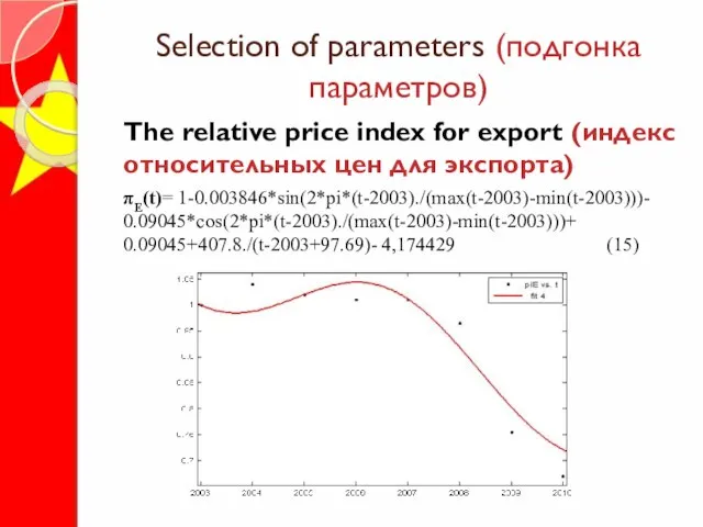 Selection of parameters (подгонка параметров) The relative price index for export (индекс